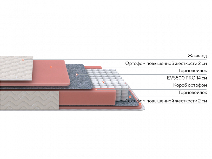 Матрас Standart M