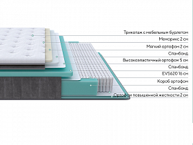 Матрас Paradise Soft