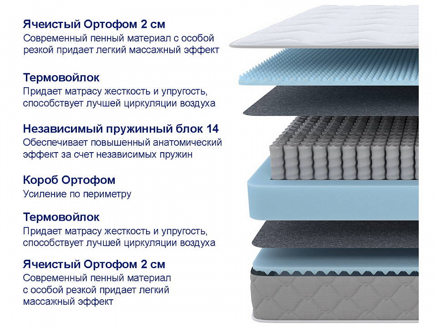 Матрас Sova M