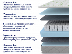 Матрас SOVA Classic