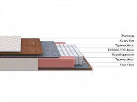 Матрас Standart F Roll