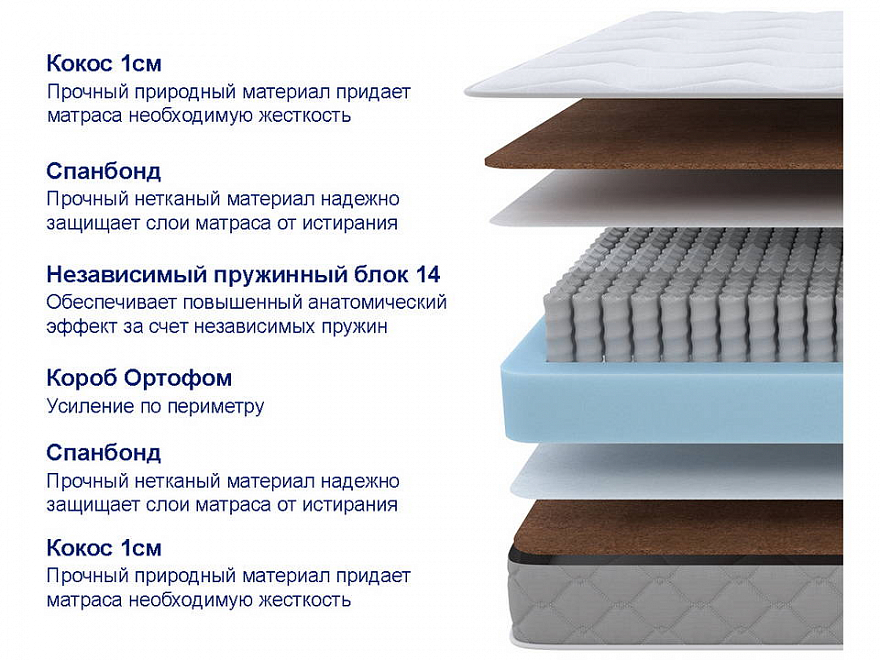 Матрас SOVA F