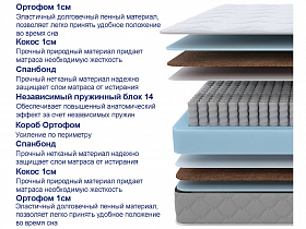 Матрас SOVA Plus F