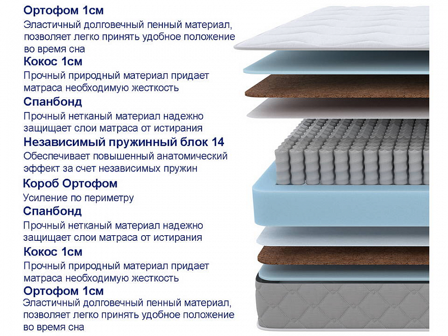 Матрас SOVA Plus F