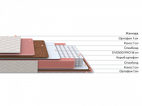 Матрас Standart Plus M Roll