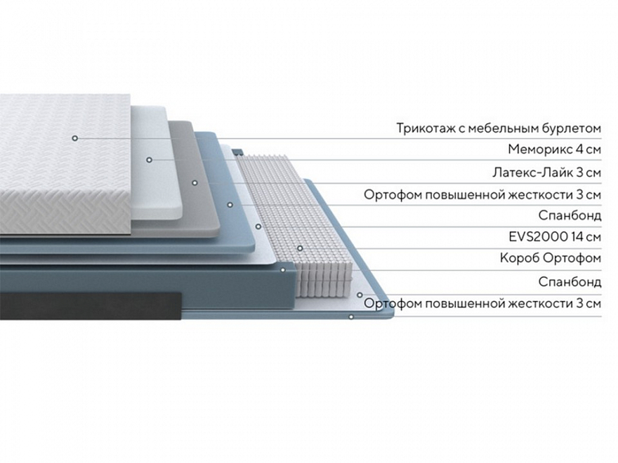 Матрас Elysium Exclusive Spring