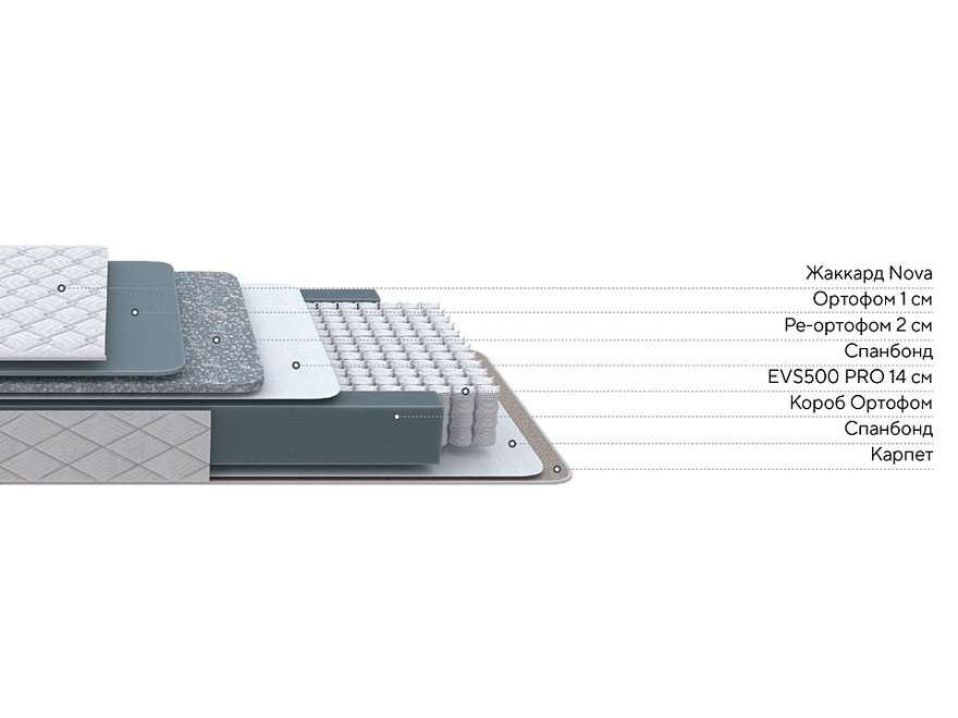 Матрас Nova Flat M