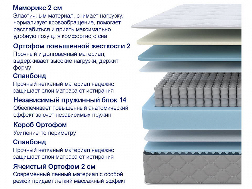 Матрас SOVA Memo S/M