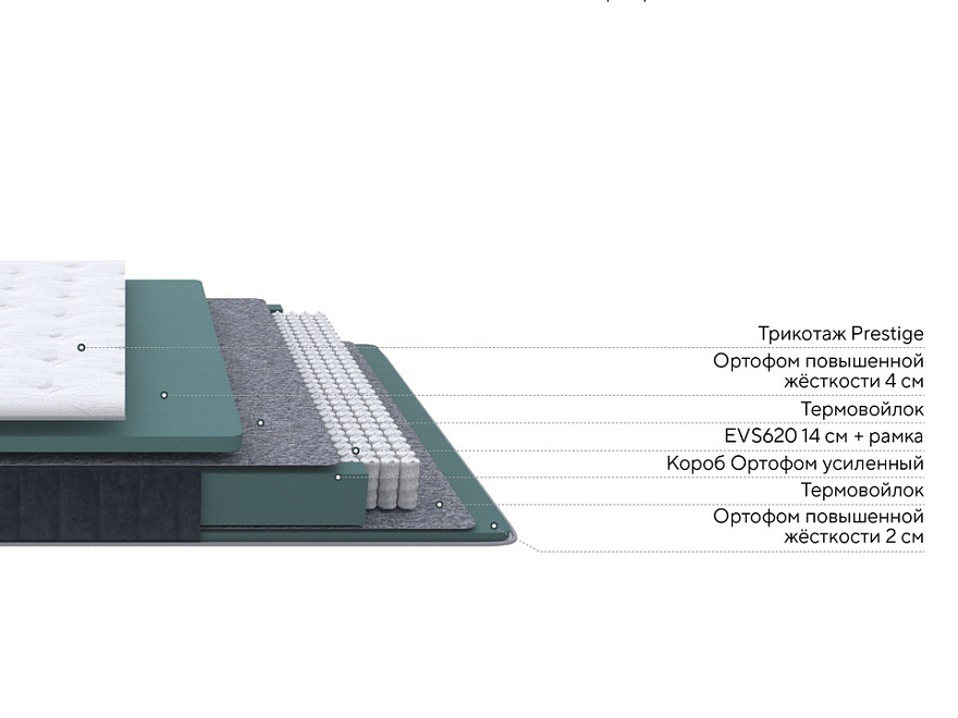 Матрас Prestige Medium