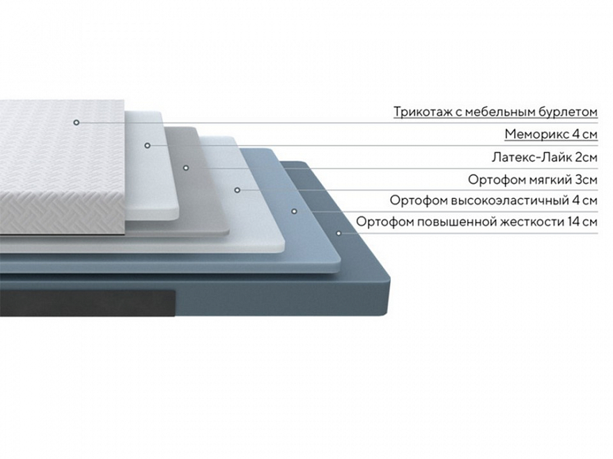 Матрас Elysium Exclusive Foam