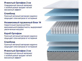 Матрас SOVA Comfort M