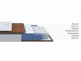 Матрас Active F Roll