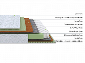 Матрас Green M