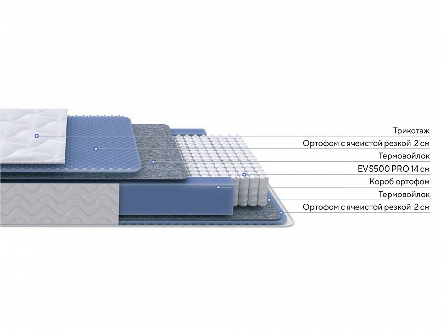 Матрас Active M Roll
