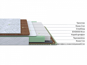 Матрас Green Duo M/F